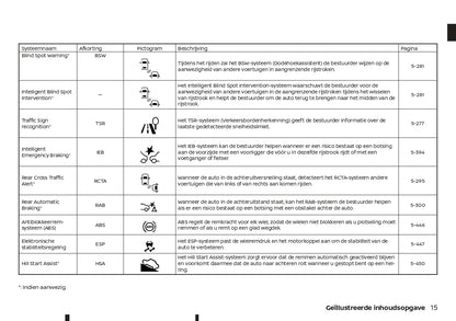 2022-2023 Nissan Qashqai e-Power Gebruikershandleiding | Nederlands