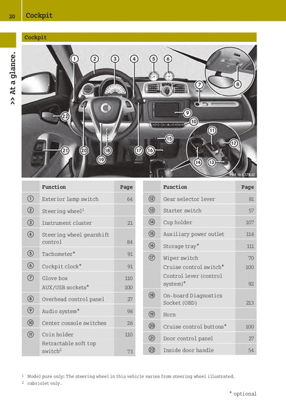 2013 Smart ForTwo Coupe / Convertible Manuel du propriétaire | Anglais