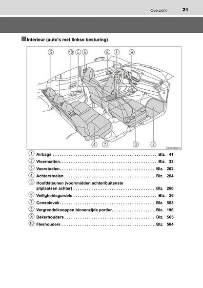 2022 Toyota C-HR Hybrid Owner's Manual | Dutch