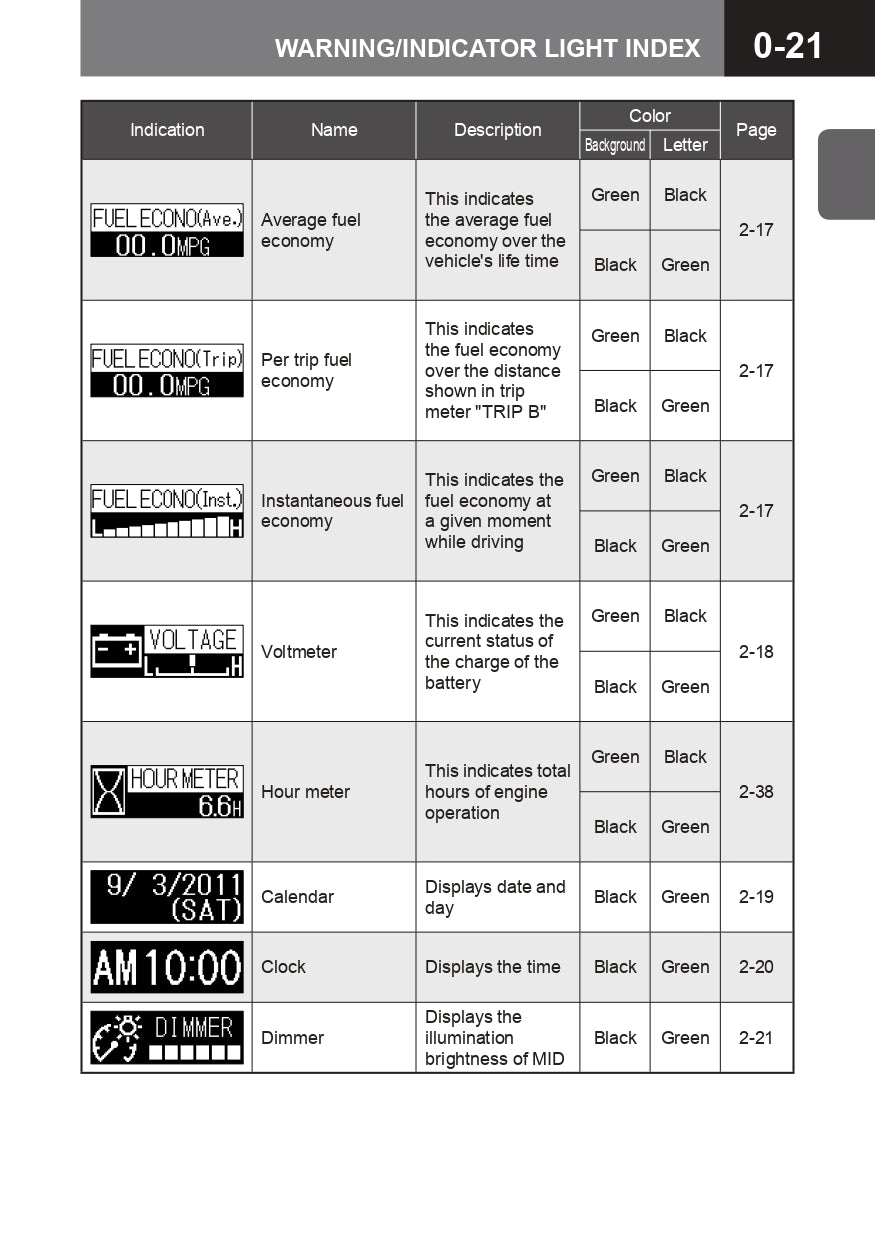 2015 Isuzu N Series Owner's Manual | English