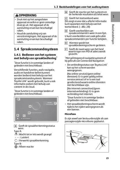 2023 Toyota RAV4 Infotainment Manual | Dutch