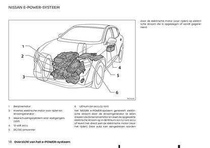 2022-2023 Nissan Qashqai e-Power Gebruikershandleiding | Nederlands