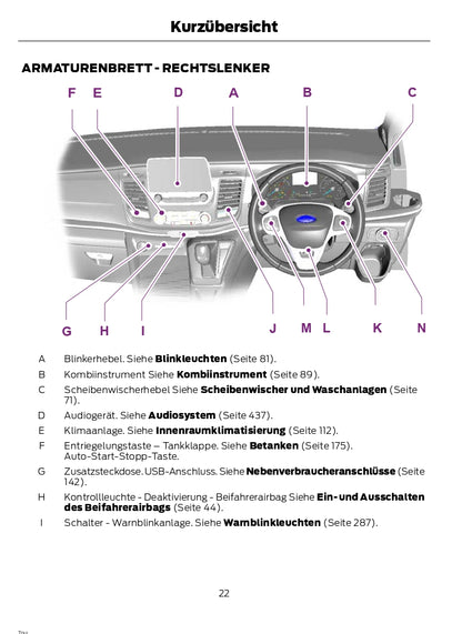 2021-2023 Ford Transit Custom Gebruikershandleiding | Duits