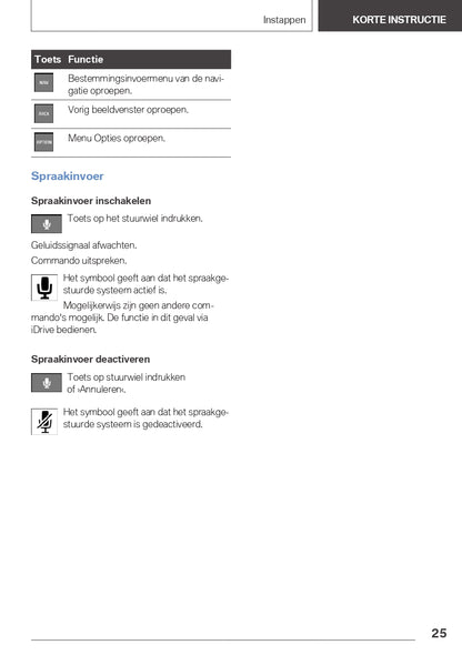 2021 BMW 1 Serie Owner's Manual | Dutch