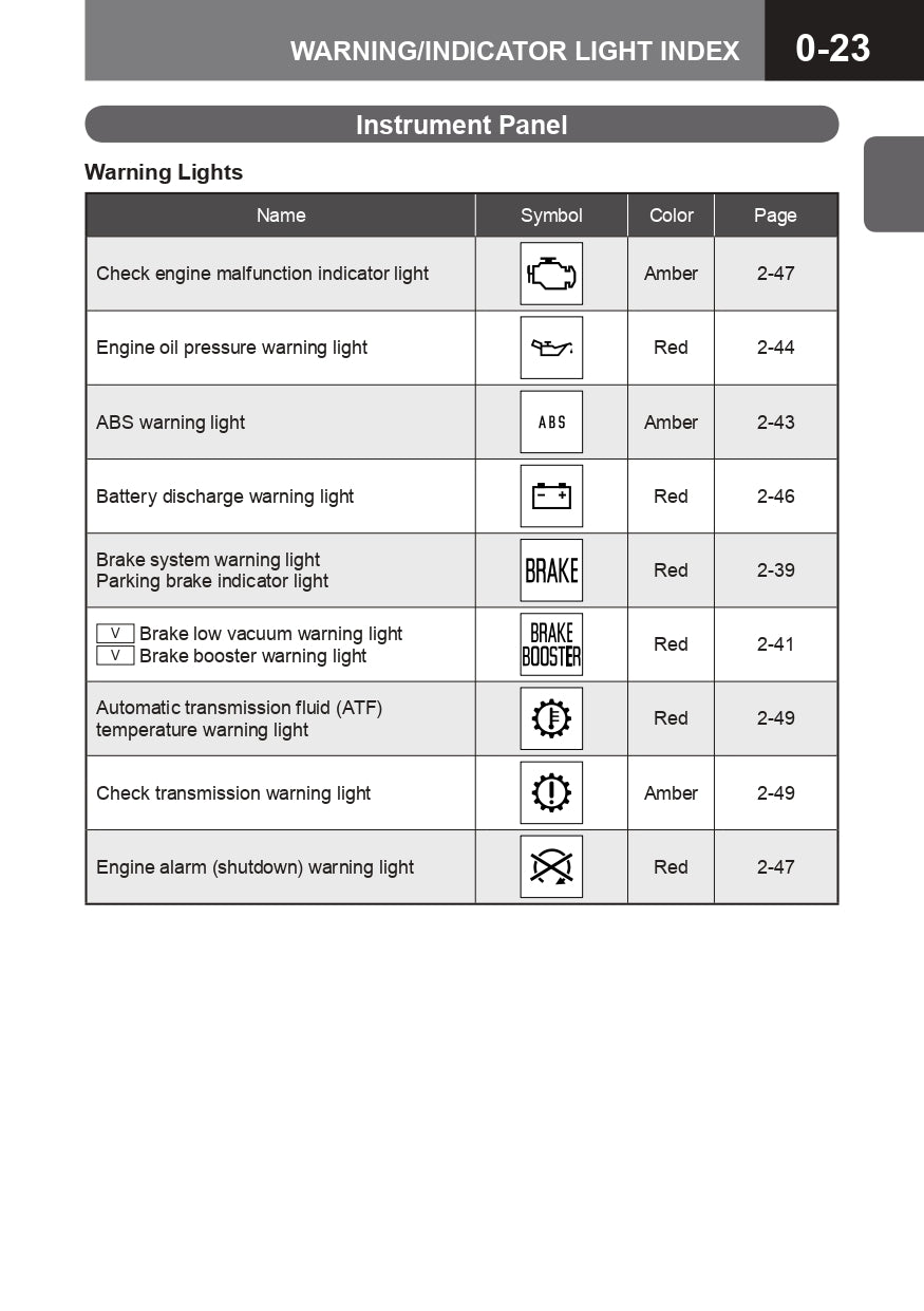 2015 Isuzu N Series Owner's Manual | English