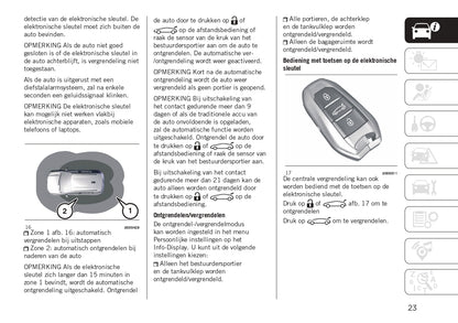 2024 Jeep Avenger Owner's Manual | Dutch