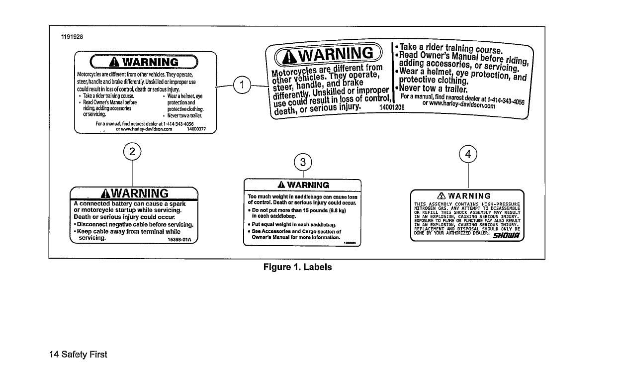 2020 Harley-Davidson Softail Owner's Manual | English