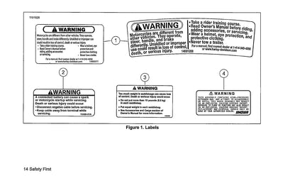 2020 Harley-Davidson Softail Owner's Manual | English