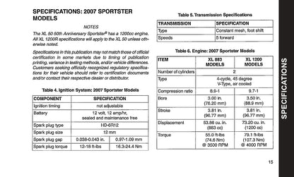 2007 Harley-Davidson Sportster Manuel du propriétaire | Anglais