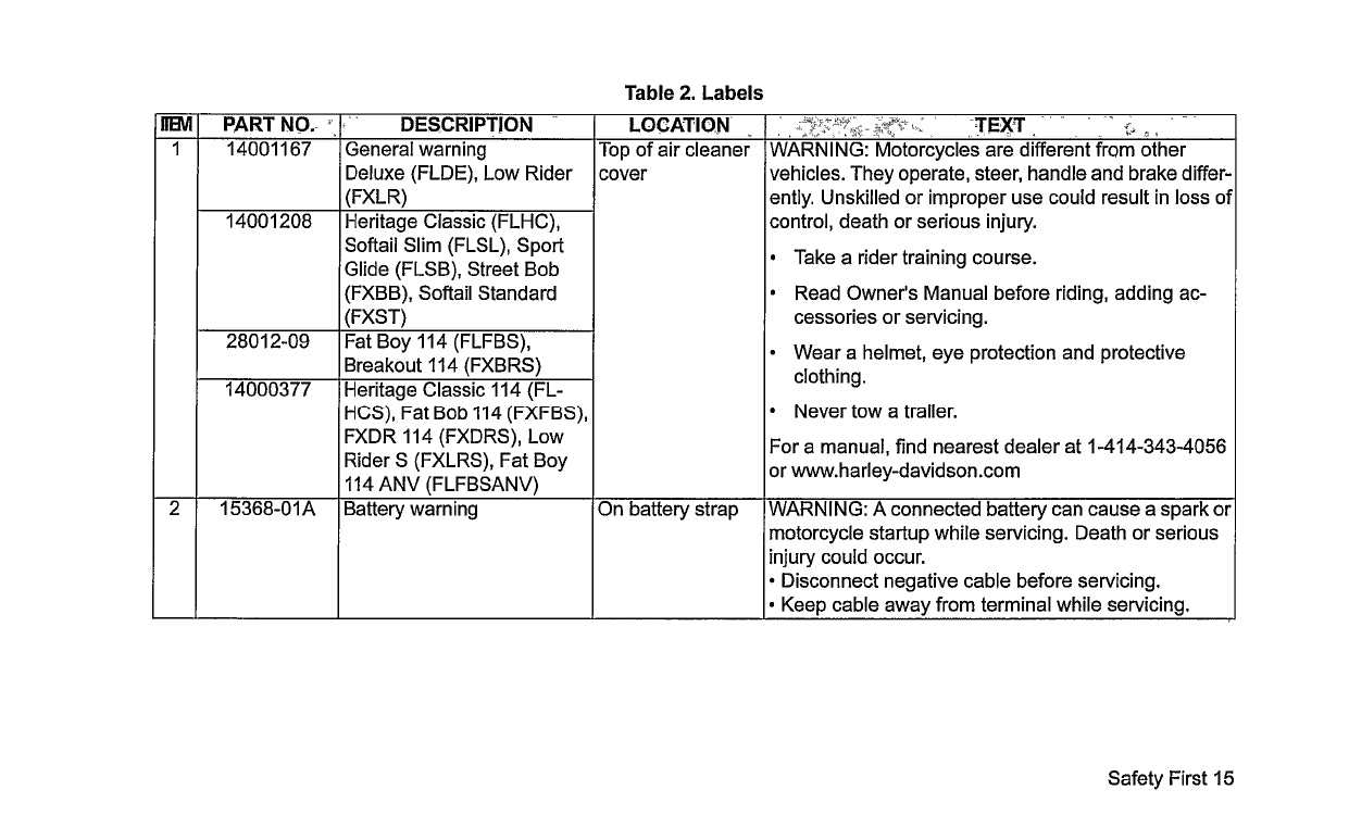 2020 Harley-Davidson Softail Owner's Manual | English