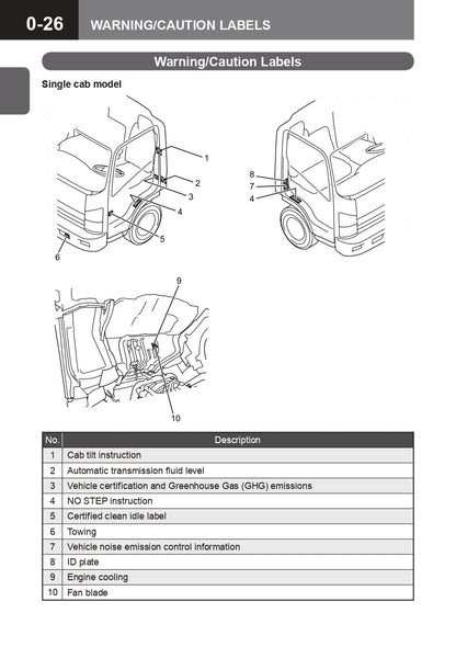 2015 Isuzu N Series Owner's Manual | English