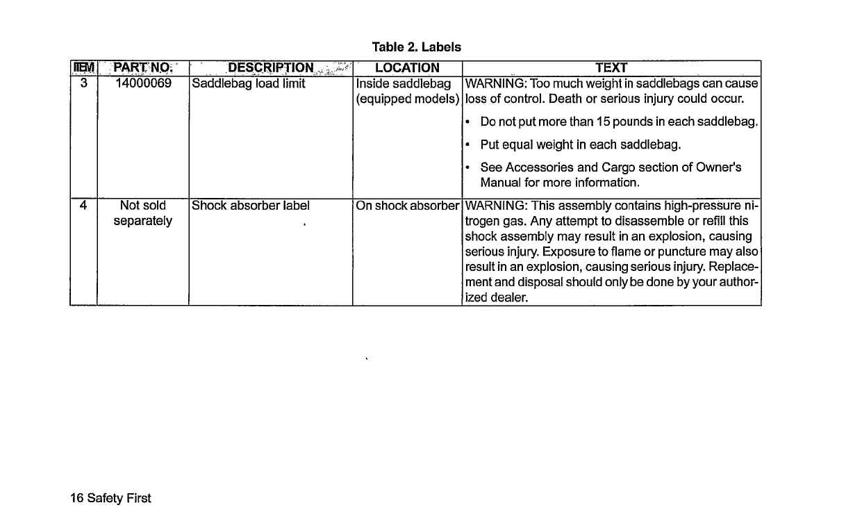 2020 Harley-Davidson Softail Owner's Manual | English