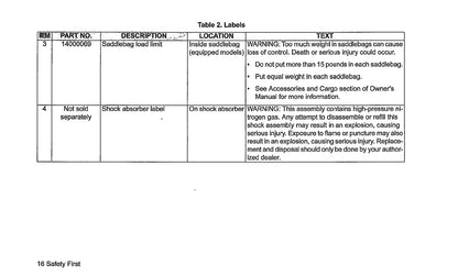 2020 Harley-Davidson Softail Owner's Manual | English