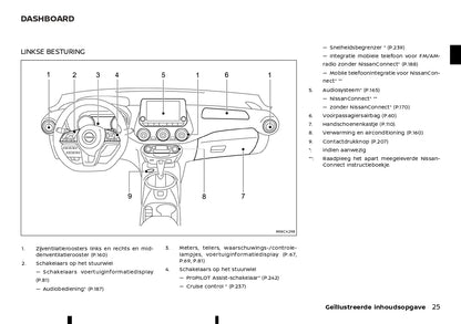 2023 Nissan Juke Hybrid Gebruikershandleiding | Nederlands