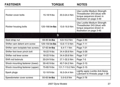 2007 Harley-Davidson Torque Values Manual | English