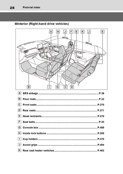 2018 Toyota Yaris GRMN Owner's Manual | English