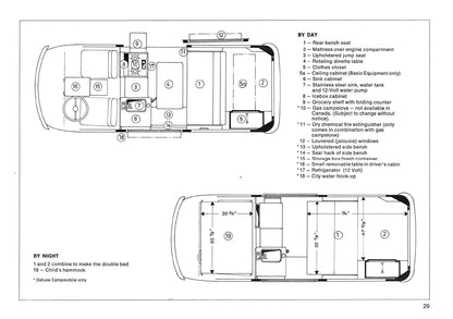 1975 Volkswagen Campmobile Gebruikershandleiding | Engels