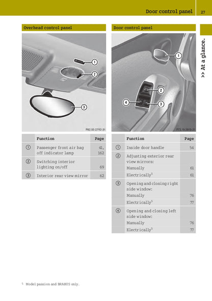 2013 Smart ForTwo Coupe / Convertible Bedienungsanleitung | Englisch