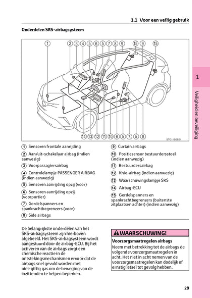 2021 Toyota RAV4 Hybrid Gebruikershandleiding | Nederlands