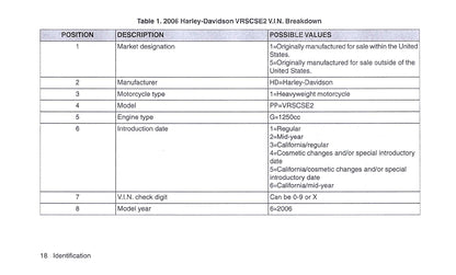 2006 Harley-Davidson VRSCSE2 Bedienungsanleitung | Englisch