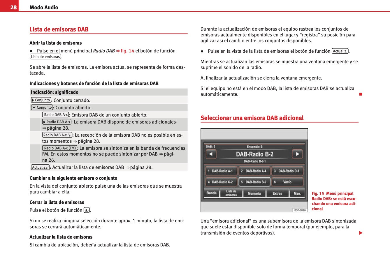 Seat Media System 3.2 Manual de Instrucciones 2010 - 2015