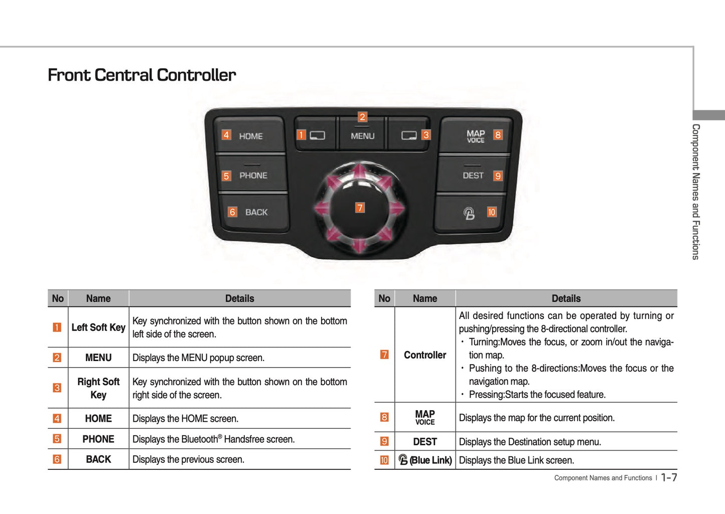 Hyundai Equus Digital Navigation System Gebruikershandleiding 2016
