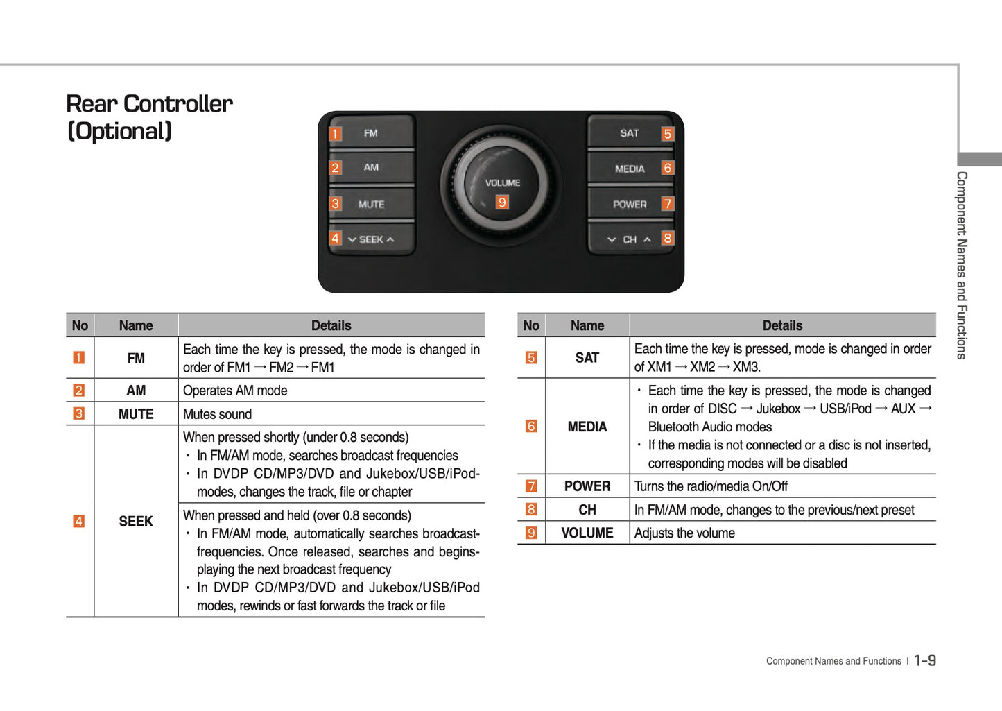 Hyundai Equus Digital Navigation System Owner's Manual 2016