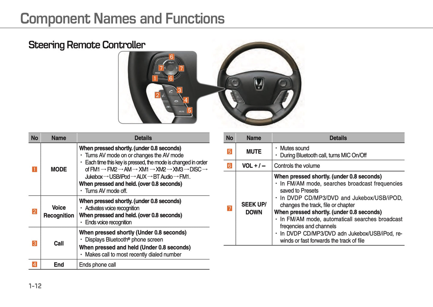 Hyundai Equus Digital Navigation System Gebruikershandleiding 2016