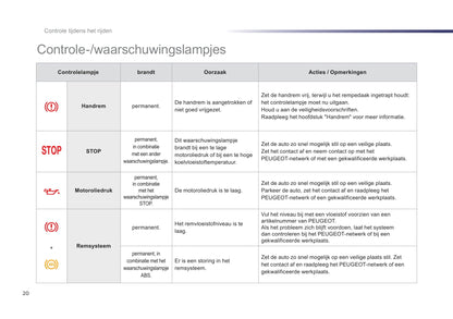2012-2014 Peugeot 107 Owner's Manual | Dutch