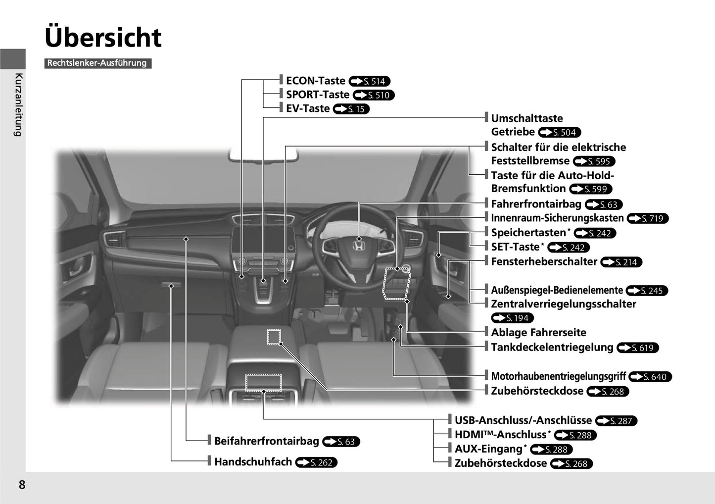 2018-2019 Honda CR-V Hybrid Gebruikershandleiding | Duits