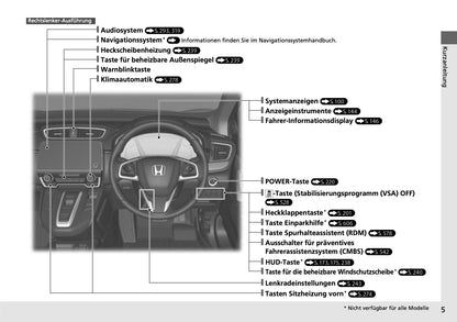 2018-2019 Honda CR-V Hybrid Bedienungsanleitung | Deutsch
