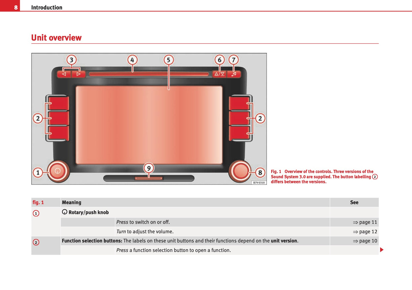 Seat Sound System 3.0 Owners Manual