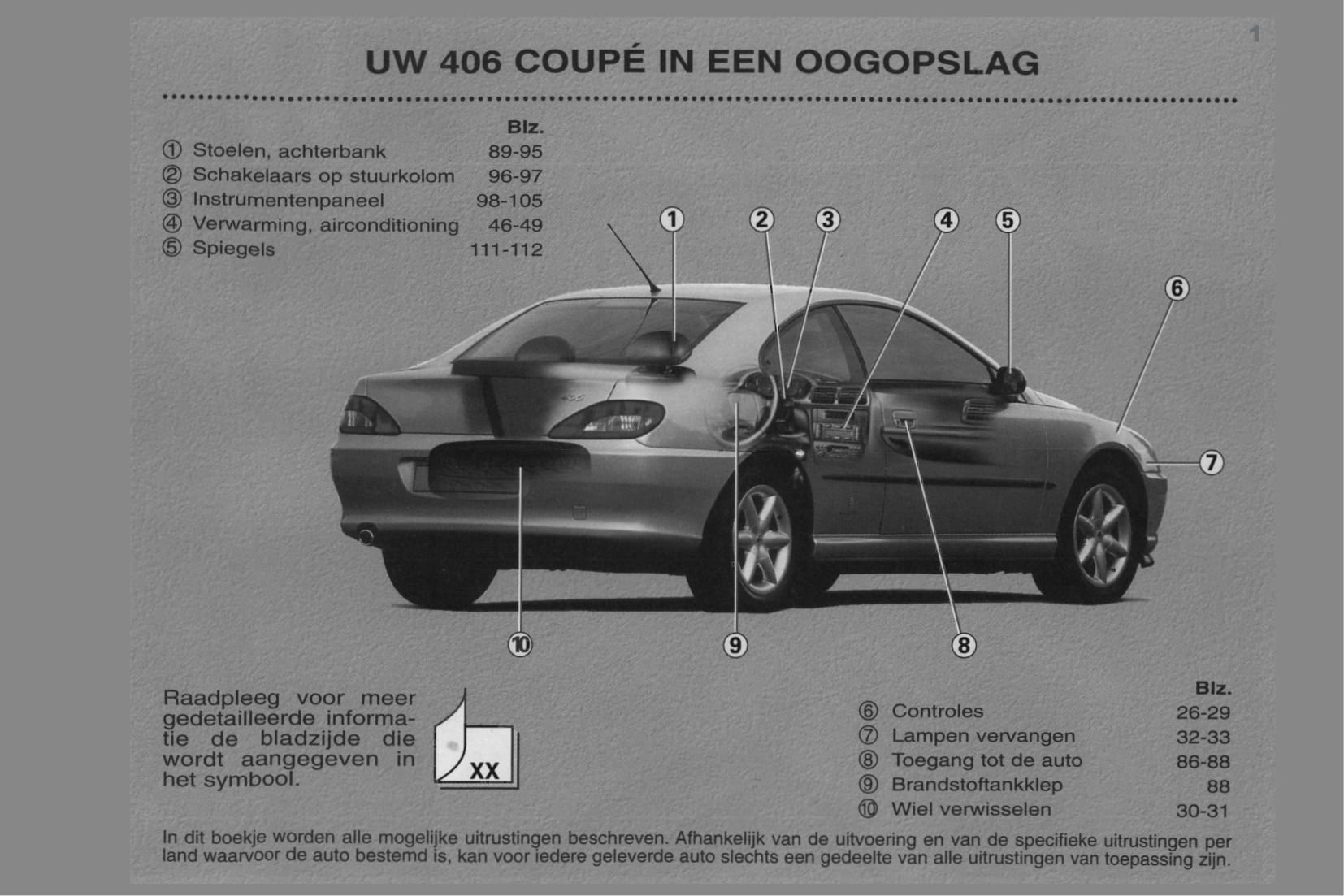 Your brief but informative guide to the gorgeous Peugeot 406 Coupe