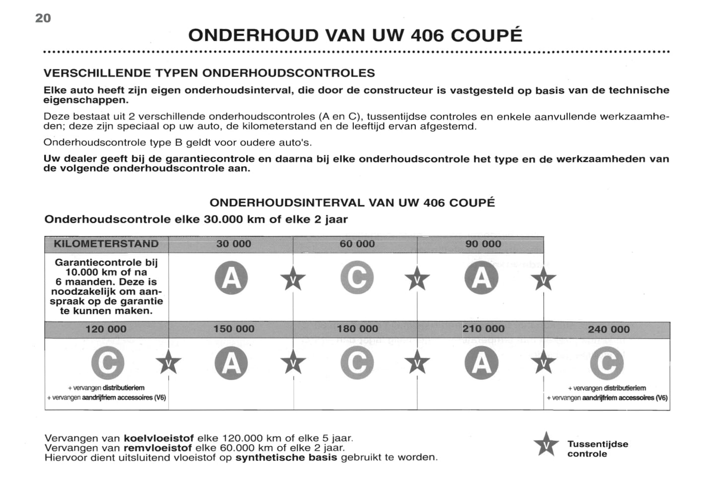 1998-2000 Peugeot 406 Coupé Manuel du propriétaire | Néerlandais