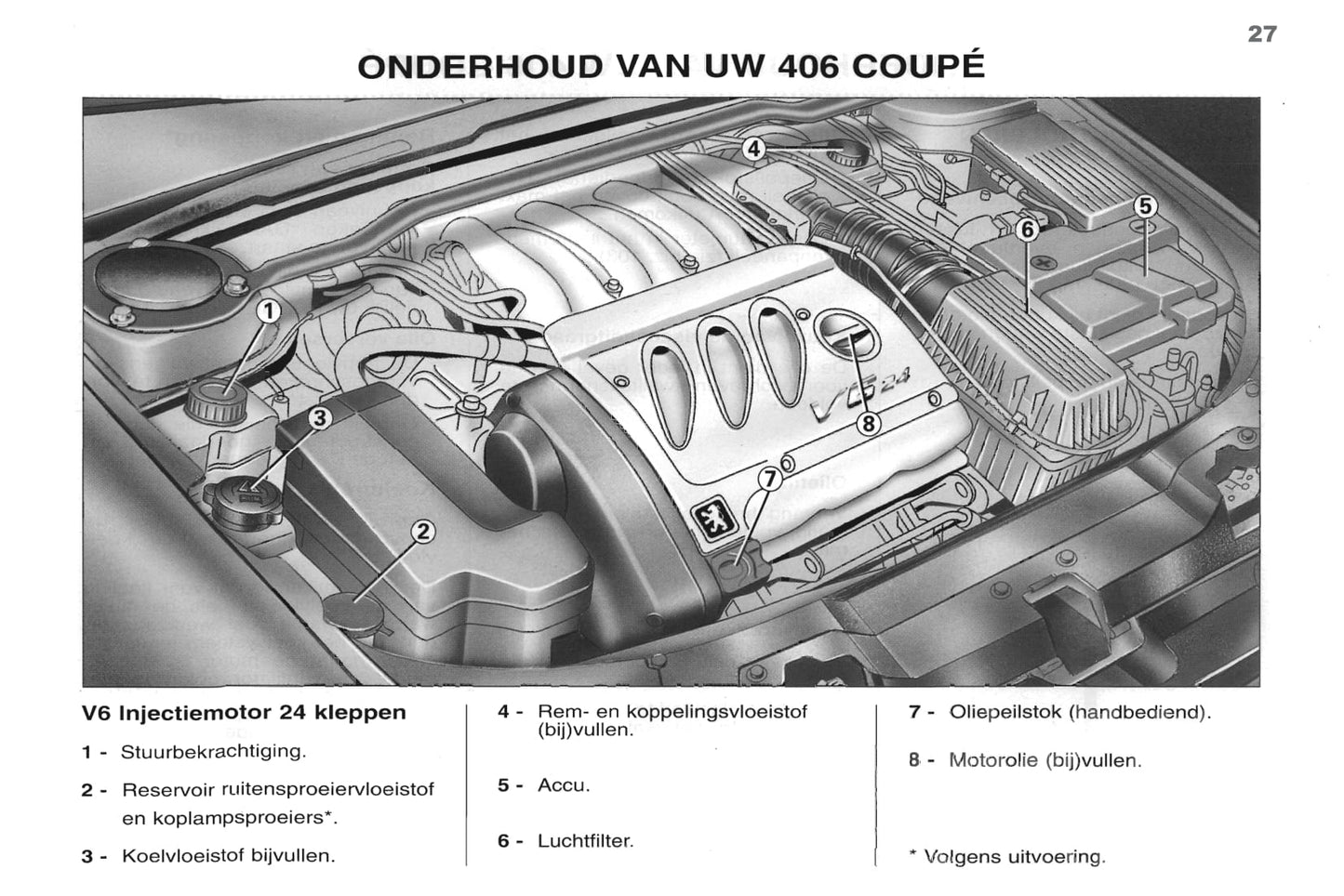 1998-2000 Peugeot 406 Coupé Manuel du propriétaire | Néerlandais