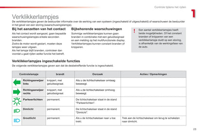 2012-2014 Citroën C3 Picasso Bedienungsanleitung | Niederländisch