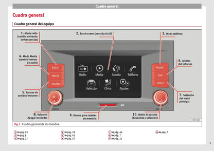 Seat Media System Touch Manual de Instrucciones 2012 - 2015