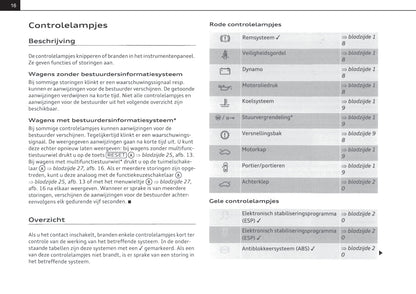 2010-2015 Audi A1 Bedienungsanleitung | Niederländisch