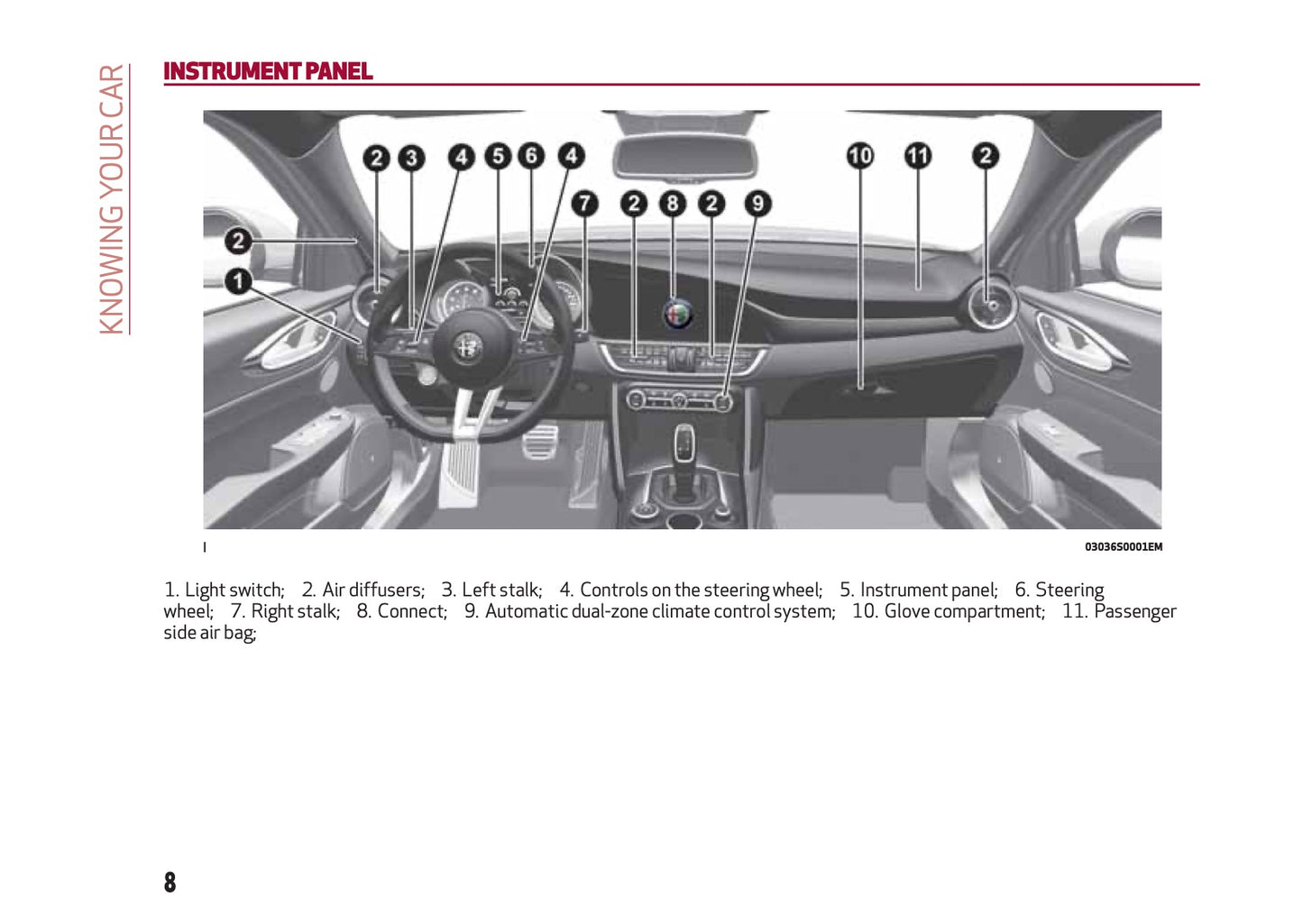 2016-2020 Alfa Romeo Giulia Owner's Manual | English