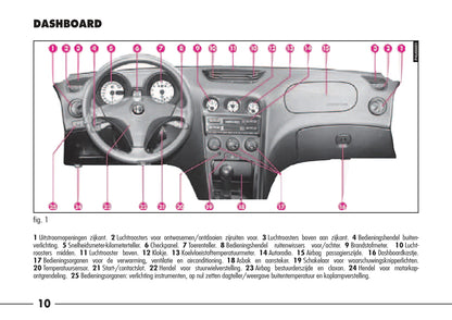 1997-2003 Alfa Romeo 156 Bedienungsanleitung | Niederländisch