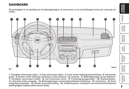 2006-2007 Fiat Grande Punto Gebruikershandleiding | Nederlands