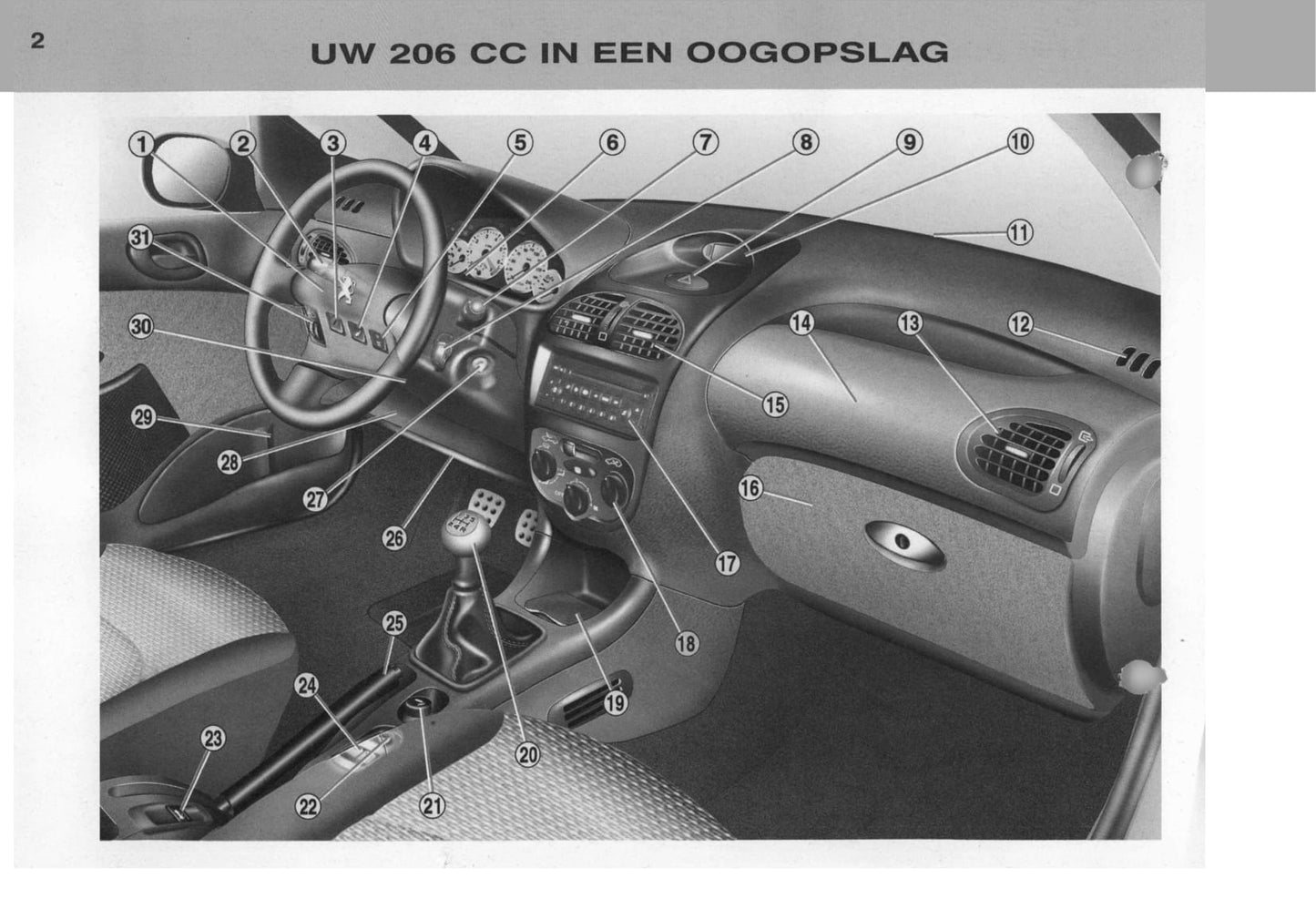 2003-2004 Peugeot 206 CC Bedienungsanleitung | Niederländisch