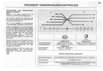 2003-2004 Peugeot 206 CC Owner's Manual | Dutch
