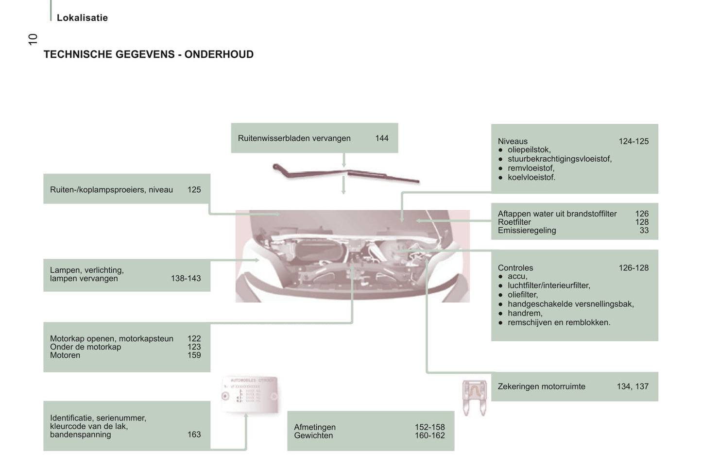 2014-2015 Citroën Jumper Owner's Manual | Dutch
