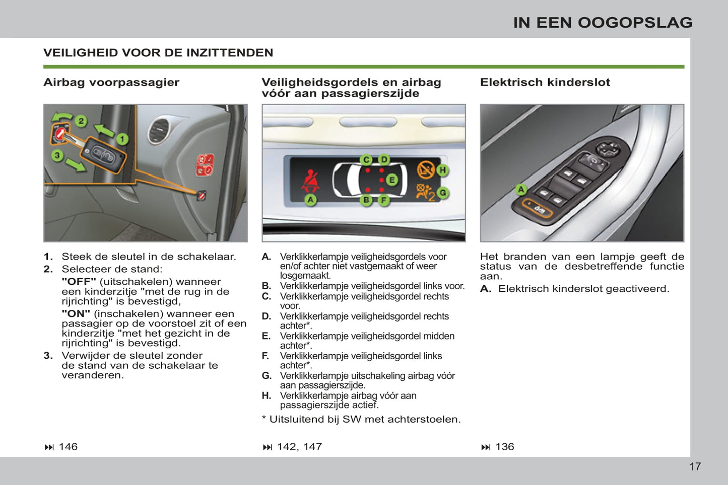2012-2013 Peugeot 308 Owner's Manual | Dutch