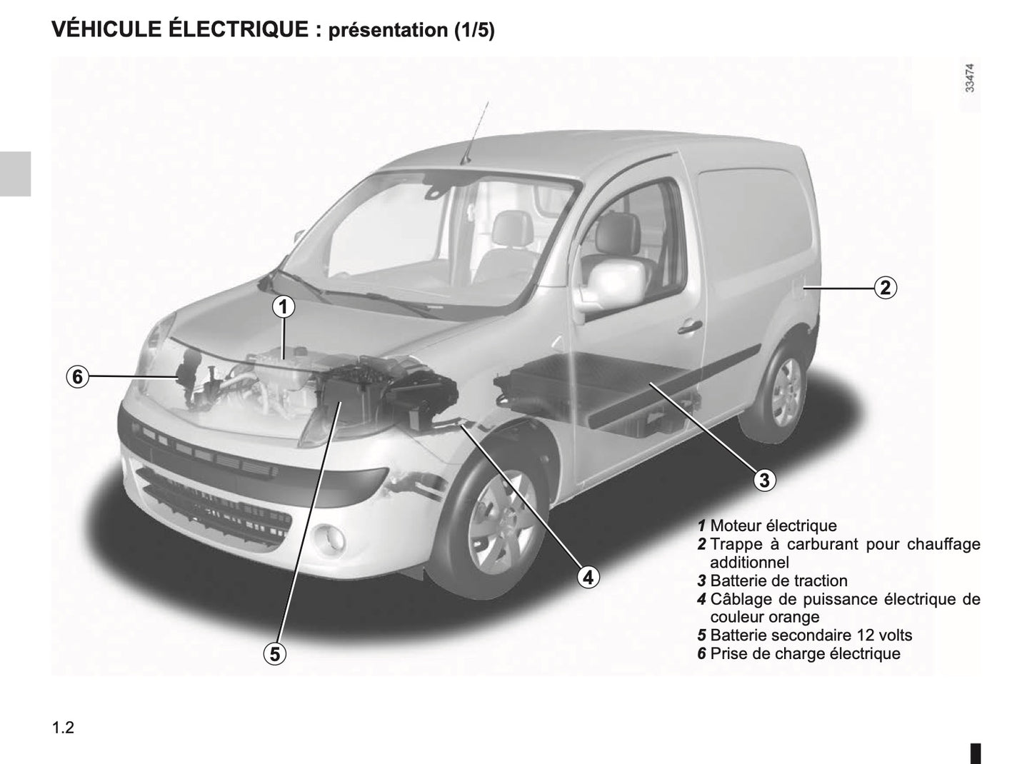 2011-2012 Renault Kangoo Z.E. Gebruikershandleiding | Frans
