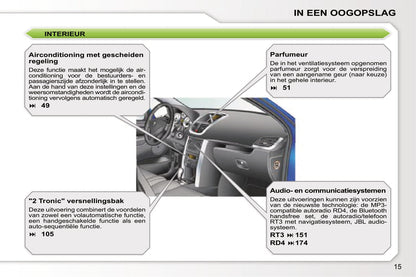 2005-2006 Peugeot 207 Owner's Manual | Dutch