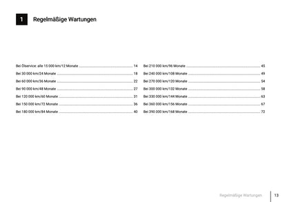 Serviceheft Volkswagen Golf 2013 - 2020