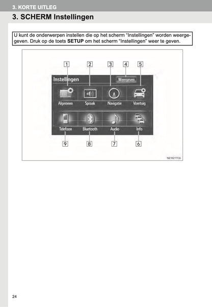Toyota Prius Touch Pro Navigatiesysteem Handleiding 2012