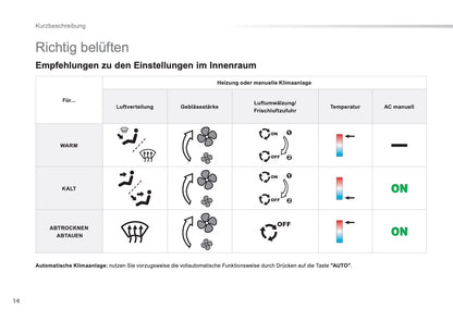 2016-2018 Peugeot 2008 Owner's Manual | German